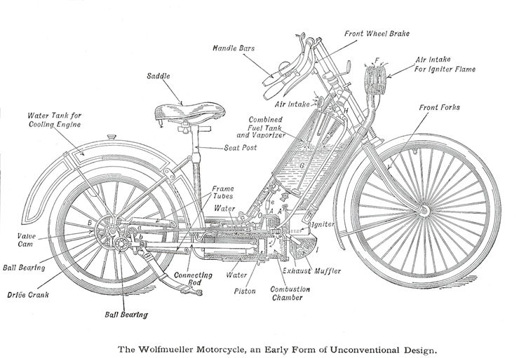Picture Of Diagram Of 1894 Hildebrand And Wolfmuller